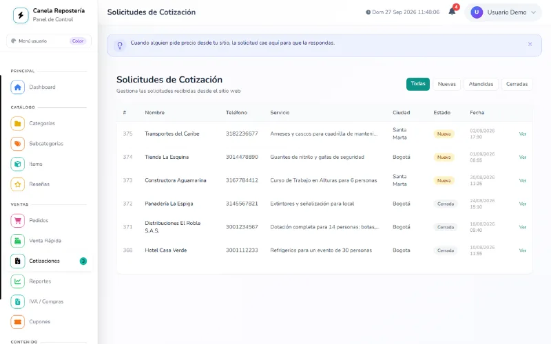 Solicitudes de cotización que llegan del sitio