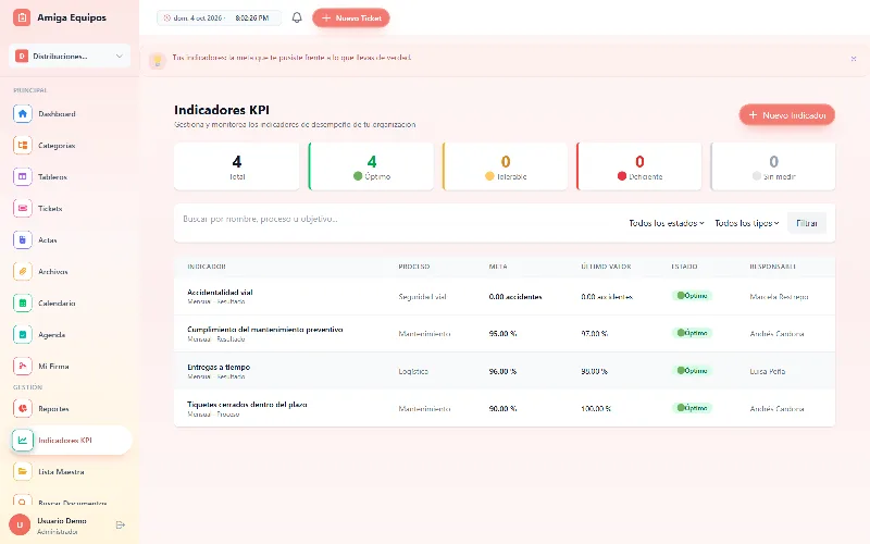 Indicadores con su meta, en verde